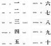 Lingua cinese Pronuncia dei numeri cinesi