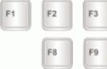 What do the keys on a computer keyboard mean?