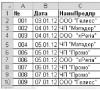 Assegnazione e rimozione di formati in Excel