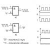 Study of the main logic elements and combinational devices